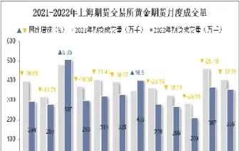 4月3日上海期货交易综述(上海期货交易时间表)_期货开户_第1张_期货投资网 4月3日上海期货交易综述(上海期货交易时间表)_https://www.cqckcrrc.com_期货开户_第1张