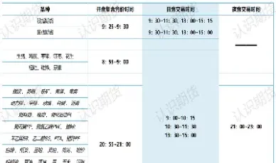 期货买卖的开盘时间(期货买卖的开盘时间怎么算)_https://www.cqckcrrc.com_期货交易所_第1张