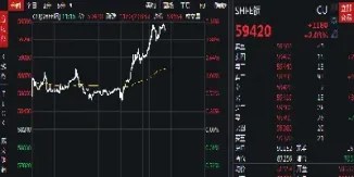 期货投资主力合约分析(期货的主力合约)_国际期货_第1张_期货投资网 期货投资主力合约分析(期货的主力合约)_https://www.cqckcrrc.com_国际期货_第1张