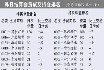 外汇期货每月交割一次(外汇期货每月交割一次吗)_https://www.cqckcrrc.com_期货理财_第1张