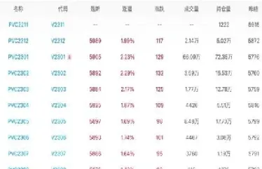 聚乙烯2102期货价格(聚乙烯2102期货价格走势)_国际期货_第1张_期货投资网 聚乙烯2102期货价格(聚乙烯2102期货价格走势)_https://www.cqckcrrc.com_国际期货_第1张