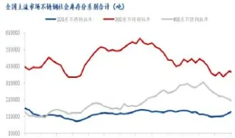 不锈钢期货价格多少(不锈钢期货实时价格)_期货开户_第1张_期货投资网 不锈钢期货价格多少(不锈钢期货实时价格)_https://www.cqckcrrc.com_期货开户_第1张