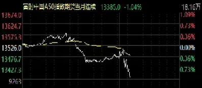 富时a50期指期货行情(富时a50期货指数实时实时行情)_期货知识_第1张_期货投资网 富时a50期指期货行情(富时a50期货指数实时实时行情)_https://www.cqckcrrc.com_期货知识_第1张