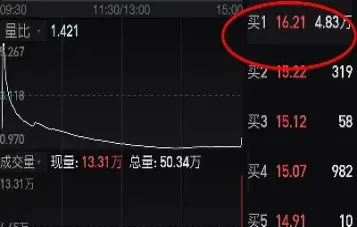 期货最后一个交易日涨停没买(期货最后一个交易日涨停没买会怎么样)_期货行情_第1张_期货投资网 期货最后一个交易日涨停没买(期货最后一个交易日涨停没买会怎么样)_https://www.cqckcrrc.com_期货行情_第1张