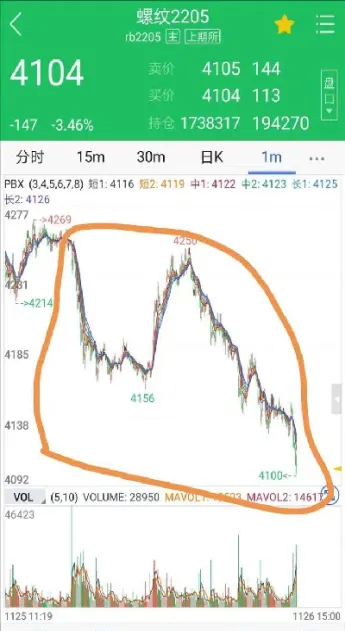 期货螺纹钢直播室哪个好(螺纹钢期货免费直播)_恒指期货_第1张_期货投资网 期货螺纹钢直播室哪个好(螺纹钢期货免费直播)_https://www.cqckcrrc.com_恒指期货_第1张