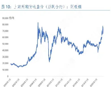 1月5日上期所镍期货收盘行情(镍期货今日)_期货直播_第1张_期货投资网 1月5日上期所镍期货收盘行情(镍期货今日)_https://www.cqckcrrc.com_期货直播_第1张