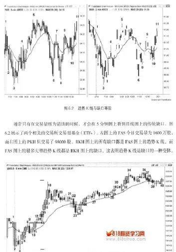 期货技术基础篇(期货的技术和基础知识)_内盘期货_第1张_期货投资网 期货技术基础篇(期货的技术和基础知识)_https://www.cqckcrrc.com_内盘期货_第1张