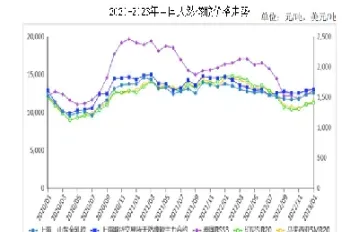 期货市场行情橡胶(期货市场行情橡胶股票)_期货开户_第1张_期货投资网 期货市场行情橡胶(期货市场行情橡胶股票)_https://www.cqckcrrc.com_期货开户_第1张
