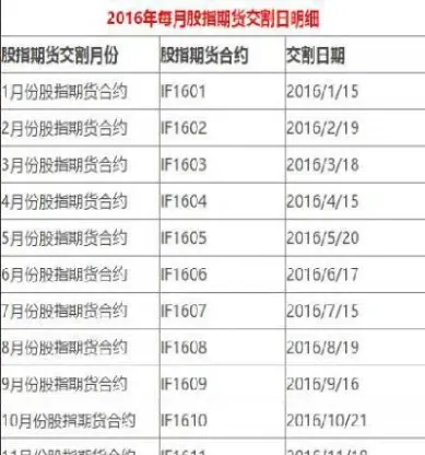 股指期货锁仓到交割日不平仓(股指期货锁仓到交割日不平仓怎么办)_道指直播_第1张_期货投资网 股指期货锁仓到交割日不平仓(股指期货锁仓到交割日不平仓怎么办)_https://www.cqckcrrc.com_道指直播_第1张