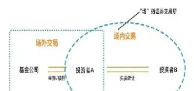 国外期货场内和场外(国外期货场内和场外的区别)_期货开户_第1张_期货投资网 国外期货场内和场外(国外期货场内和场外的区别)_https://www.cqckcrrc.com_期货开户_第1张