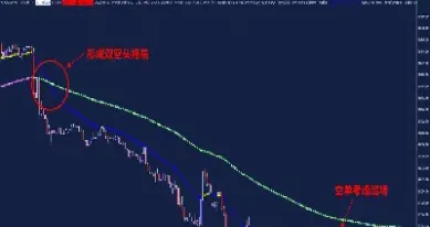 黄金期货难逃空头洗劫(黄金期货难逃空头洗劫吗)_国际期货_第1张_期货投资网 黄金期货难逃空头洗劫(黄金期货难逃空头洗劫吗)_https://www.cqckcrrc.com_国际期货_第1张