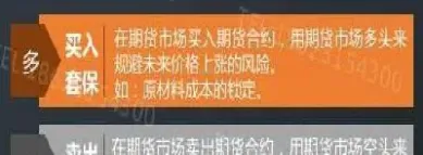期货套保额度(期货套保额度可以日内反向吗)_期货知识_第1张_期货投资网 期货套保额度(期货套保额度可以日内反向吗)_https://www.cqckcrrc.com_期货知识_第1张