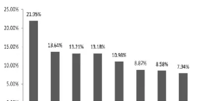9月期货私募业绩分化明显(9月期货私募业绩分化明显吗)_https://www.cqckcrrc.com_期货行情_第1张