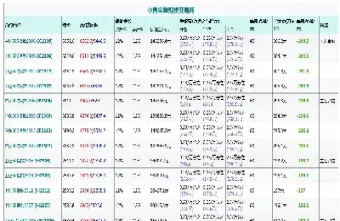 期货持仓时间和手续费(期货持仓时间和手续费的关系)_期货行情_第1张_期货投资网 期货持仓时间和手续费(期货持仓时间和手续费的关系)_https://www.cqckcrrc.com_期货行情_第1张