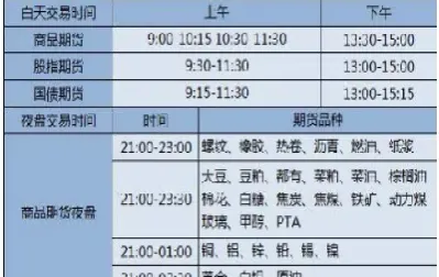 国际商品期货交易时间表(国际商品期货交易时间表格)_期货行情_第1张_期货投资网 国际商品期货交易时间表(国际商品期货交易时间表格)_https://www.cqckcrrc.com_期货行情_第1张
