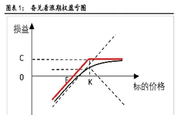 买入期货看涨期权(买入期货看涨期权怎么算)_期货行情_第1张_期货投资网 买入期货看涨期权(买入期货看涨期权怎么算)_https://www.cqckcrrc.com_期货行情_第1张