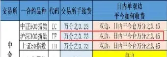 期货日内交易的手续费(期货日内交易的手续费怎么算)_期货开户_第1张_期货投资网 期货日内交易的手续费(期货日内交易的手续费怎么算)_https://www.cqckcrrc.com_期货开户_第1张