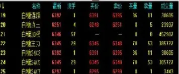 期货中成交的意思(期货中成交的意思是什么)_国际期货_第1张_期货投资网 期货中成交的意思(期货中成交的意思是什么)_https://www.cqckcrrc.com_国际期货_第1张