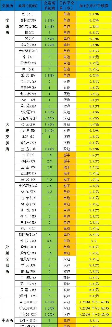 期货螺纹交易一手手续费(期货螺纹交易一手手续费是多少)_国际期货_第1张_期货投资网 期货螺纹交易一手手续费(期货螺纹交易一手手续费是多少)_https://www.cqckcrrc.com_国际期货_第1张