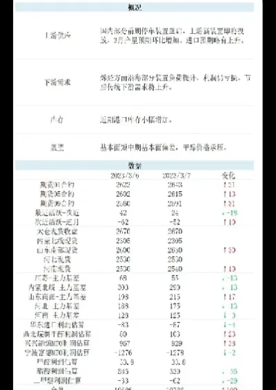 期货甲醇1909能跌到什么价(期货甲醇1909能跌到什么价位)_https://www.cqckcrrc.com_期货行情_第1张