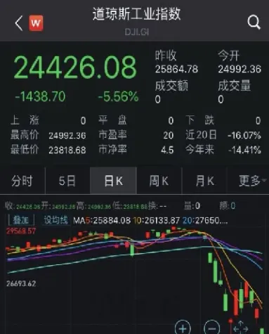 美指期货会熔断吗(美指期货是什么)_https://www.cqckcrrc.com_道指直播_第1张