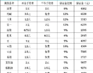 期货手续费是每天都收吗(期货手续费是每天都收吗为什么)_https://www.cqckcrrc.com_期货行情_第1张