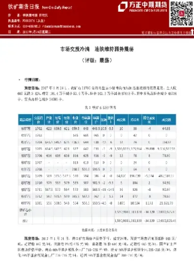 期货正向市场 铁矿(期货中的正向市场)_https://www.cqckcrrc.com_理财品种_第1张