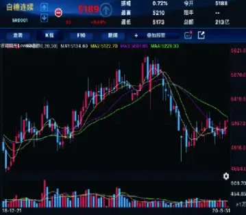对期货价格走势有什么联系呢(期货价格走势由什么决定)_国际期货_第1张_期货投资网 对期货价格走势有什么联系呢(期货价格走势由什么决定)_https://www.cqckcrrc.com_国际期货_第1张