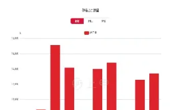 期货白砂糖价格走势图(期货白砂糖价格走势图最新)_恒指期货_第1张_期货投资网 期货白砂糖价格走势图(期货白砂糖价格走势图最新)_https://www.cqckcrrc.com_恒指期货_第1张