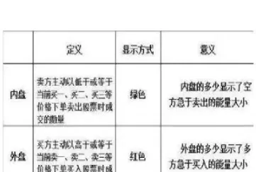 内盘大于外盘期货下跌(内盘大于外盘期货下跌说明什么)_期货交易所_第1张_期货投资网 内盘大于外盘期货下跌(内盘大于外盘期货下跌说明什么)_https://www.cqckcrrc.com_期货交易所_第1张