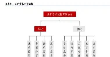 银行参股期货(银行参股期货有哪些)_理财百科_第1张_期货投资网 银行参股期货(银行参股期货有哪些)_https://www.cqckcrrc.com_理财百科_第1张