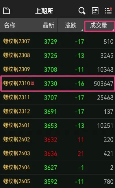 期货买十手就是十份合约么(期货买十手就是十份合约么吗)_国际期货_第1张_期货投资网 期货买十手就是十份合约么(期货买十手就是十份合约么吗)_https://www.cqckcrrc.com_国际期货_第1张
