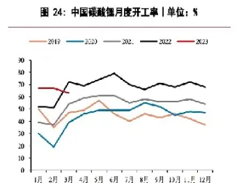 锂期货实时走势图(锂期货今日实时行情)_恒指期货_第1张_期货投资网 锂期货实时走势图(锂期货今日实时行情)_https://www.cqckcrrc.com_恒指期货_第1张