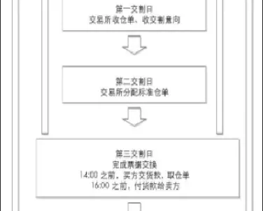 期货交割abc(期货交割日是哪天)_https://www.cqckcrrc.com_期货行情_第1张