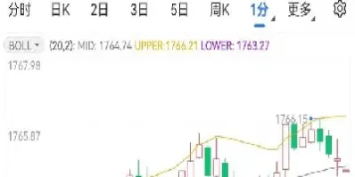 今日美国股市期货行情(今日美国股市期货行情走势)_https://www.cqckcrrc.com_道指直播_第1张