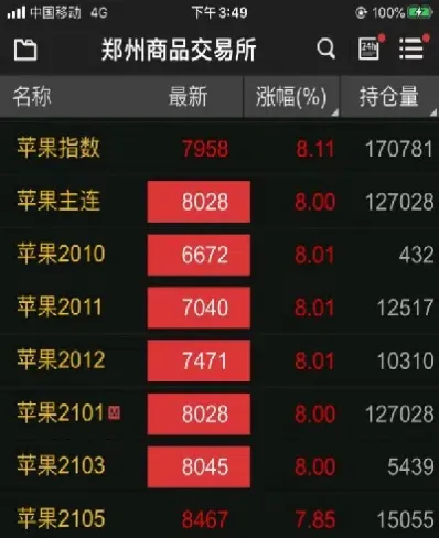 今日苹果期货实时行情走势分析(今日苹果期货实时行情走势分析图)_理财品种_第1张_期货投资网 今日苹果期货实时行情走势分析(今日苹果期货实时行情走势分析图)_https://www.cqckcrrc.com_理财品种_第1张