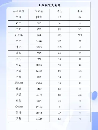 大商所期货品种手续费(大商所期货品种手续费是多少)_期货知识_第1张_期货投资网 大商所期货品种手续费(大商所期货品种手续费是多少)_https://www.cqckcrrc.com_期货知识_第1张