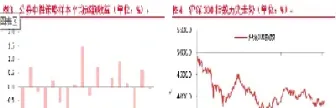 公募基金参与股指期货破壳(公募基金参与股指期货破壳交易)_国际期货_第1张_期货投资网 公募基金参与股指期货破壳(公募基金参与股指期货破壳交易)_https://www.cqckcrrc.com_国际期货_第1张