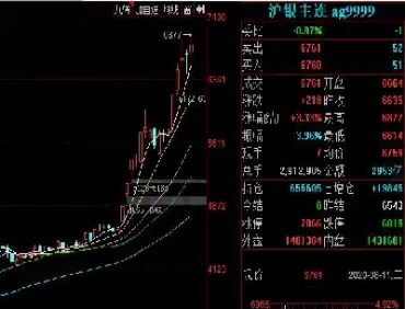 期货价格是怎么变化(期货价格是怎么变化的)_https://www.cqckcrrc.com_理财品种_第1张