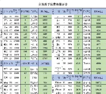 期货手续费可以乱收吗(期货手续费可以乱收吗现在)_理财百科_第1张_期货投资网 期货手续费可以乱收吗(期货手续费可以乱收吗现在)_https://www.cqckcrrc.com_理财百科_第1张