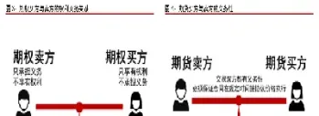 期权与期货之间的关系(期权与期货之间的关系是什么)_道指直播_第1张_期货投资网 期权与期货之间的关系(期权与期货之间的关系是什么)_https://www.cqckcrrc.com_道指直播_第1张