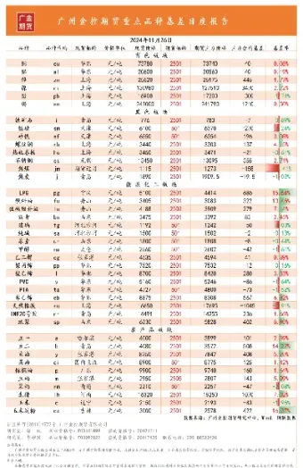 资金流向与期货的关系(资金流向与期货的关系是什么)_期货交易所_第1张_期货投资网 资金流向与期货的关系(资金流向与期货的关系是什么)_https://www.cqckcrrc.com_期货交易所_第1张