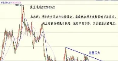 豆油的期货价格趋势(豆油的期货价格趋势分析)_期货交易所_第1张_期货投资网 豆油的期货价格趋势(豆油的期货价格趋势分析)_https://www.cqckcrrc.com_期货交易所_第1张