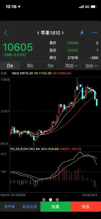 苹果期货有夜盘吗(苹果期货有夜盘吗现在)_理财品种_第1张_期货投资网 苹果期货有夜盘吗(苹果期货有夜盘吗现在)_https://www.cqckcrrc.com_理财品种_第1张