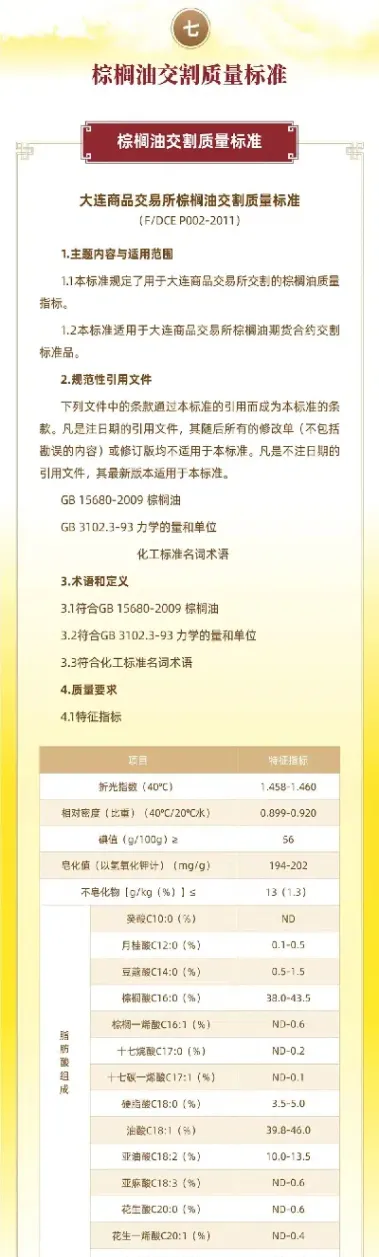 棕榈油期货风险控制(棕榈油期货风险控制措施)_https://www.cqckcrrc.com_期货知识_第1张