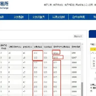甲醇期货的费率多少(甲醇期货手续费是多少)_期货品种_第1张_期货投资网 甲醇期货的费率多少(甲醇期货手续费是多少)_https://www.cqckcrrc.com_期货品种_第1张