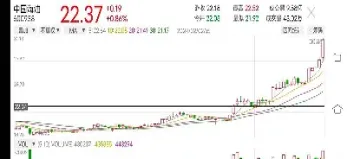 石油期货现在可以买吗(石油期货现在可以买吗最新消息)_https://www.cqckcrrc.com_期货知识_第1张
