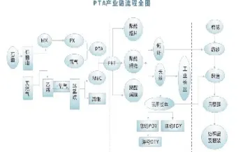 橡胶期货pta(橡胶期货最新行情)_理财品种_第1张_期货投资网 橡胶期货pta(橡胶期货最新行情)_https://www.cqckcrrc.com_理财品种_第1张