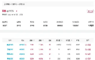 苹果期货价走势(苹果期货价走势图分析)_期货交易所_第1张_期货投资网 苹果期货价走势(苹果期货价走势图分析)_https://www.cqckcrrc.com_期货交易所_第1张
