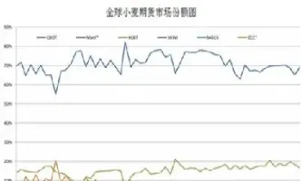 小麦期货下单(小麦期货下单流程)_https://www.cqckcrrc.com_黄金期货_第1张